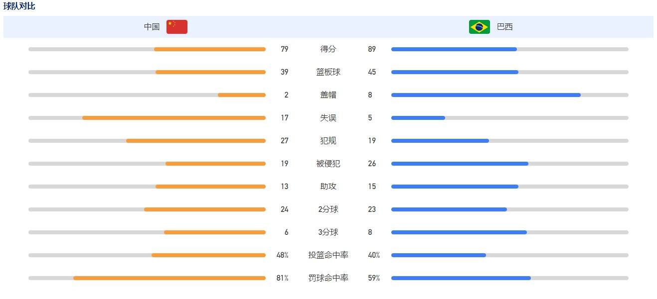 美国最惊艳的ppt大片
